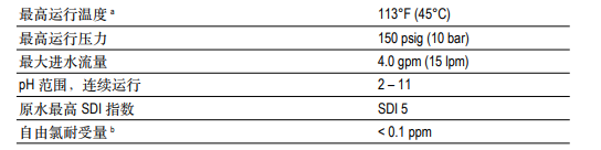 陶氏ro反滲透膜元件 TW30-3812-800 陶氏ro反滲透膜元件 TW30-3812-800
