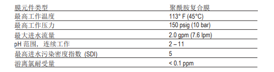 陶氏 FILMTEC? BW60-1812-75家用反滲透膜元件
