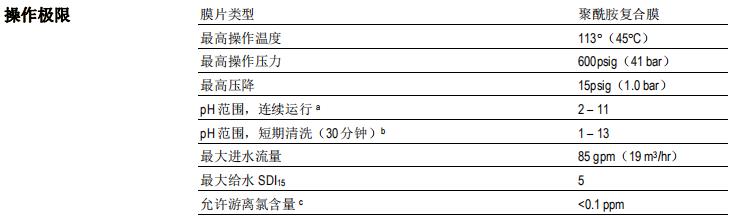 陶氏FILMTEC? BW30-400/34反滲透膜元件 陶氏FILMTEC? BW30-400/34反滲透膜元件