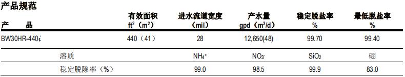 陶氏FILMTEC? BW30HR-440i反滲透膜元件 陶氏FILMTEC? BW30HR-440i反滲透膜元件