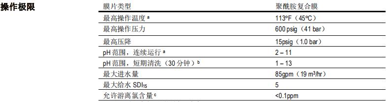 陶氏FILMTEC? BW30HR-440i反滲透膜元件 陶氏FILMTEC? BW30HR-440i反滲透膜元件