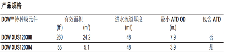 陶氏FILMTEC?高溫反滲透膜元件XUS120304