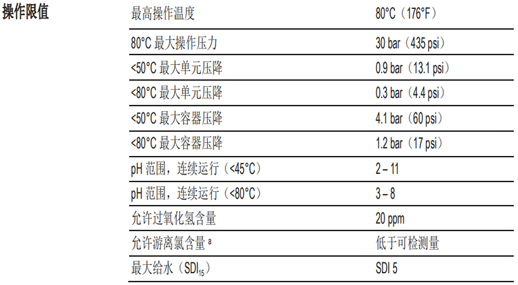 陶氏FILMTEC?高溫反滲透膜元件XUS120304
