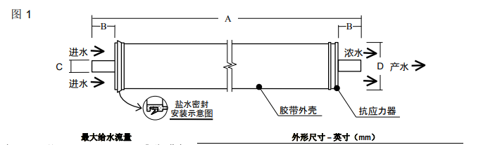FILMTEC? SW30陶氏小型海水淡化反滲透膜元件