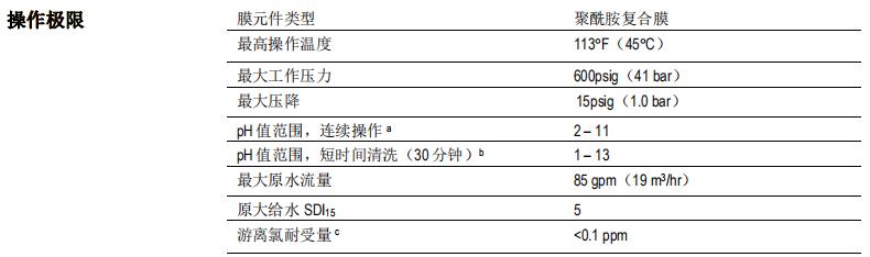 陶氏 FILMTEC? BW30-365 IG 反滲透膜元件 陶氏 FILMTEC? BW30-365 IG 反滲透膜元件