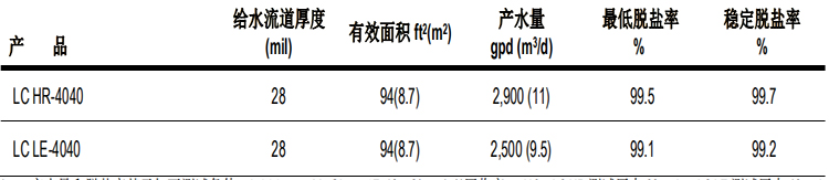 陶氏 FILMTEC? 膜元件大型商用LC HR-4040反滲透膜元件 陶氏 FILMTEC? 膜元件大型商用LC HR-4040反滲透膜元件