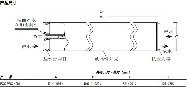 陶氏 FILMTEC? ECO PRO-400i 反滲透膜元件 陶氏 FILMTEC? ECO PRO-400i 反滲透膜元件
