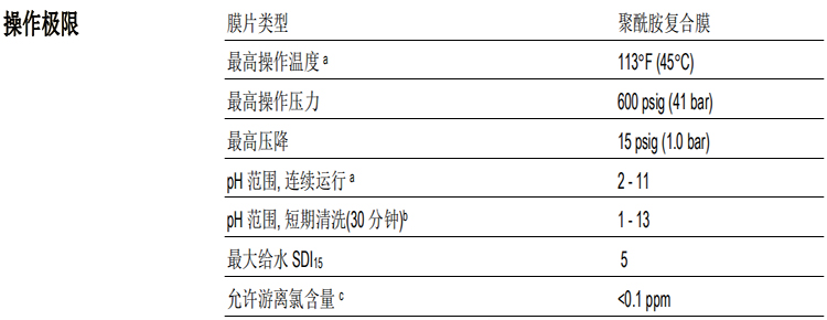 陶氏FILMTEC?反滲透膜元件 BW30FR-400/34i 陶氏FILMTEC?反滲透膜元件 BW30FR-400/34i