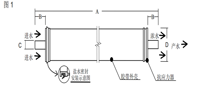 陶氏 FILMTEC?膠帶纏繞 2540 商用反滲透膜元件