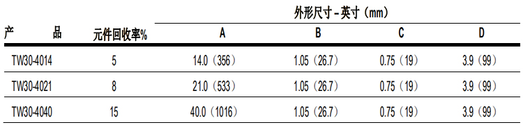 陶氏 FILMTEC?膠帶纏繞 4040 自來水反滲透膜元件