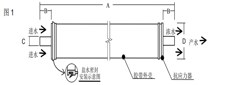 陶氏 FILMTEC?膠帶纏繞四英寸商用反滲透膜元件TW30-4040