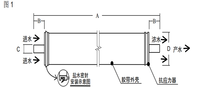 陶氏 FILMTEC? LP 超低壓商用反滲透膜元件 陶氏 FILMTEC? LP 超低壓商用反滲透膜元件