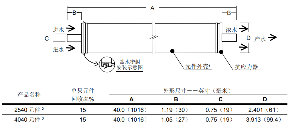陶氏NF270-4040小型試驗(yàn)用納濾膜元件