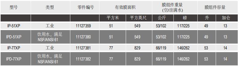 陶氏IntegraPac?超濾膜組件IPD-77XP