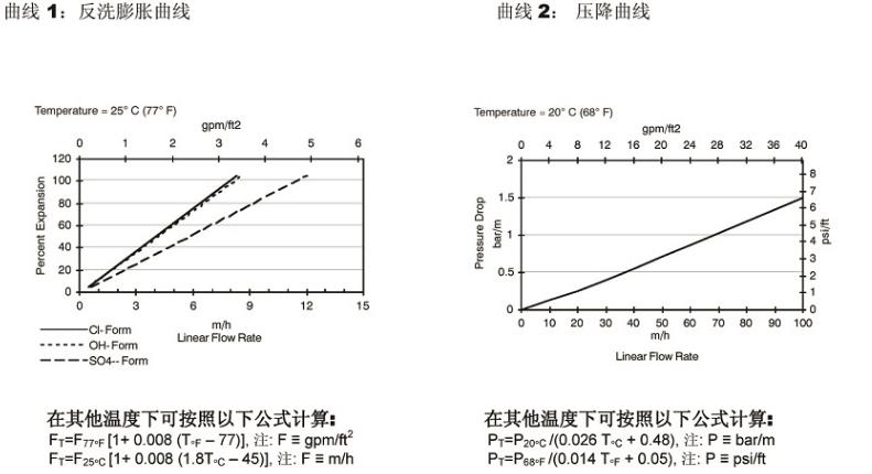 工業(yè)級均粒強堿型陰離子樹脂 工業(yè)級均粒強堿型陰離子樹脂
