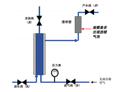 陶氏超濾膜組件膜絲修補(bǔ)程序說明