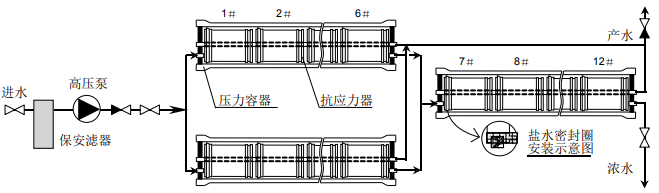 舉例說明陶氏膜系統(tǒng)操作特性 