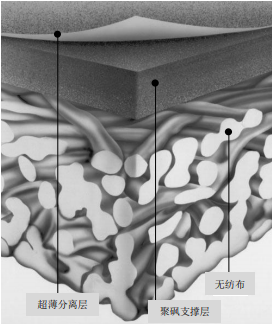 陶氏ro膜是什么材質(zhì)？它的復(fù)合結(jié)構(gòu)是怎樣的？