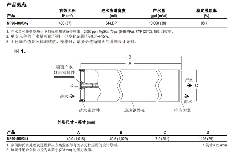 陶氏 NF90-400/34i 納濾膜元件