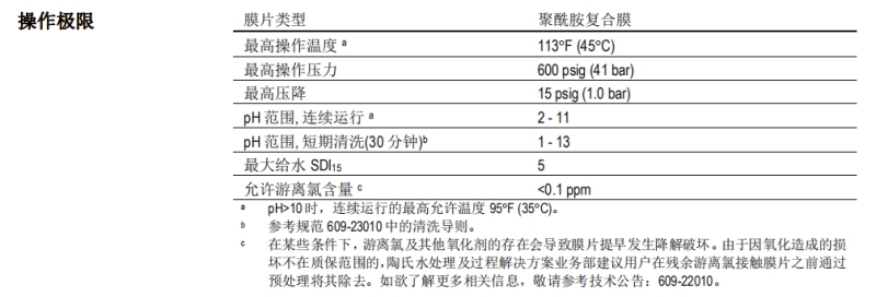 陶氏 NF90-400/34i 納濾膜元件